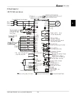 Preview for 14 page of Delta VFD-V Series User Manual