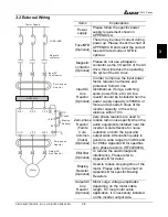 Preview for 16 page of Delta VFD-V Series User Manual