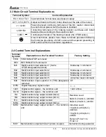 Preview for 17 page of Delta VFD-V Series User Manual