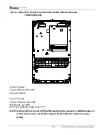 Preview for 21 page of Delta VFD-V Series User Manual