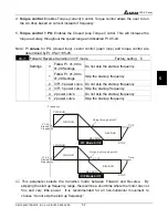 Preview for 38 page of Delta VFD-V Series User Manual