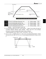 Preview for 48 page of Delta VFD-V Series User Manual