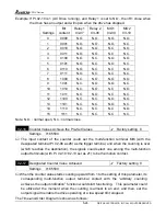 Preview for 57 page of Delta VFD-V Series User Manual