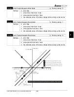 Preview for 60 page of Delta VFD-V Series User Manual