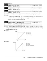 Preview for 61 page of Delta VFD-V Series User Manual