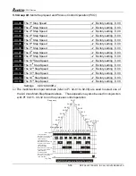 Preview for 67 page of Delta VFD-V Series User Manual