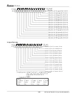 Preview for 69 page of Delta VFD-V Series User Manual