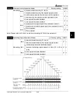 Preview for 70 page of Delta VFD-V Series User Manual