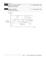 Preview for 71 page of Delta VFD-V Series User Manual