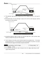 Preview for 85 page of Delta VFD-V Series User Manual