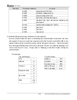 Preview for 103 page of Delta VFD-V Series User Manual