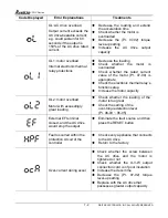 Preview for 117 page of Delta VFD-V Series User Manual