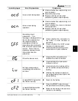 Preview for 118 page of Delta VFD-V Series User Manual