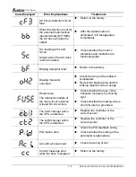 Preview for 119 page of Delta VFD-V Series User Manual