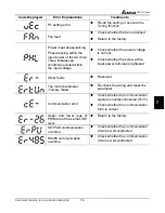 Preview for 120 page of Delta VFD-V Series User Manual