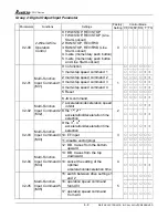 Preview for 129 page of Delta VFD-V Series User Manual