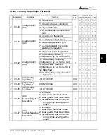 Preview for 134 page of Delta VFD-V Series User Manual