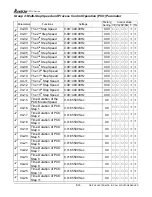 Preview for 137 page of Delta VFD-V Series User Manual