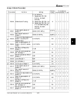 Preview for 140 page of Delta VFD-V Series User Manual