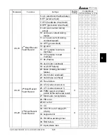 Preview for 144 page of Delta VFD-V Series User Manual