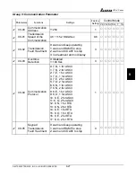 Preview for 148 page of Delta VFD-V Series User Manual