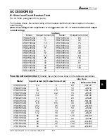 Preview for 156 page of Delta VFD-V Series User Manual