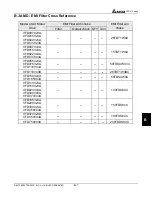 Preview for 162 page of Delta VFD-V Series User Manual