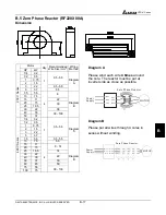 Preview for 172 page of Delta VFD-V Series User Manual