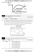 Preview for 127 page of Delta VFD-VL Series User Manual