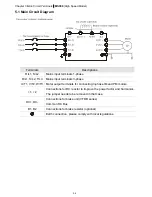 Предварительный просмотр 31 страницы Delta VFD11AMS21AFSHA User Manual