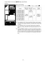 Предварительный просмотр 35 страницы Delta VFD11AMS21AFSHA User Manual