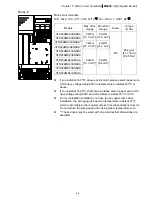 Предварительный просмотр 36 страницы Delta VFD11AMS21AFSHA User Manual