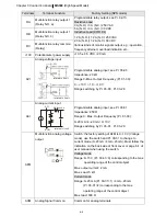 Предварительный просмотр 41 страницы Delta VFD11AMS21AFSHA User Manual