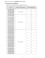 Предварительный просмотр 47 страницы Delta VFD11AMS21AFSHA User Manual