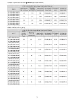 Предварительный просмотр 51 страницы Delta VFD11AMS21AFSHA User Manual