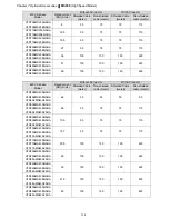 Предварительный просмотр 61 страницы Delta VFD11AMS21AFSHA User Manual