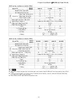 Предварительный просмотр 108 страницы Delta VFD11AMS21AFSHA User Manual