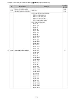 Предварительный просмотр 127 страницы Delta VFD11AMS21AFSHA User Manual