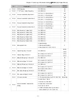 Предварительный просмотр 130 страницы Delta VFD11AMS21AFSHA User Manual