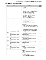 Предварительный просмотр 132 страницы Delta VFD11AMS21AFSHA User Manual