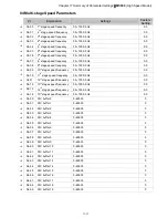 Предварительный просмотр 140 страницы Delta VFD11AMS21AFSHA User Manual