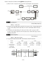 Предварительный просмотр 165 страницы Delta VFD11AMS21AFSHA User Manual