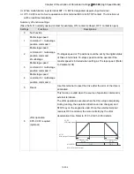 Предварительный просмотр 186 страницы Delta VFD11AMS21AFSHA User Manual