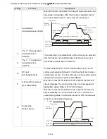 Предварительный просмотр 187 страницы Delta VFD11AMS21AFSHA User Manual