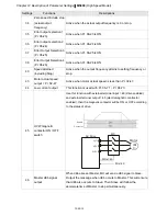 Предварительный просмотр 195 страницы Delta VFD11AMS21AFSHA User Manual