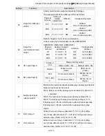 Предварительный просмотр 196 страницы Delta VFD11AMS21AFSHA User Manual