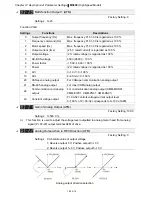 Предварительный просмотр 215 страницы Delta VFD11AMS21AFSHA User Manual