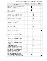 Предварительный просмотр 238 страницы Delta VFD11AMS21AFSHA User Manual