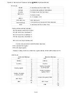 Предварительный просмотр 265 страницы Delta VFD11AMS21AFSHA User Manual