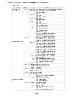 Предварительный просмотр 269 страницы Delta VFD11AMS21AFSHA User Manual